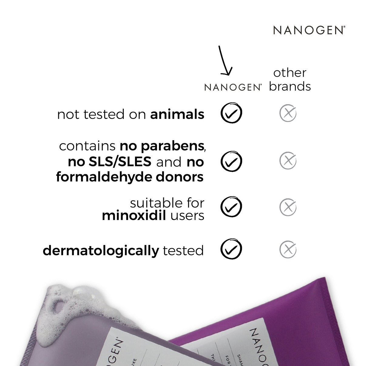 Nanogen Kondicionieris 240ml